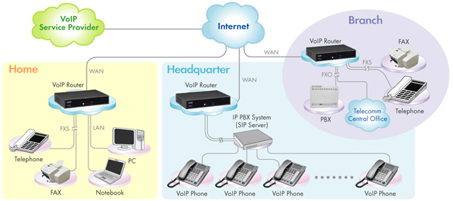 Is a VoIP number a cell phone Infographic?