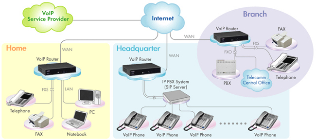 Provider access