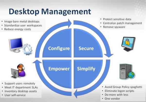Desktop Management