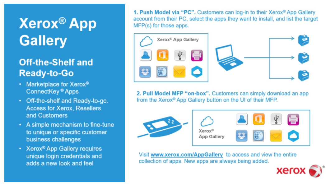 Xerox App Gallery Graphic