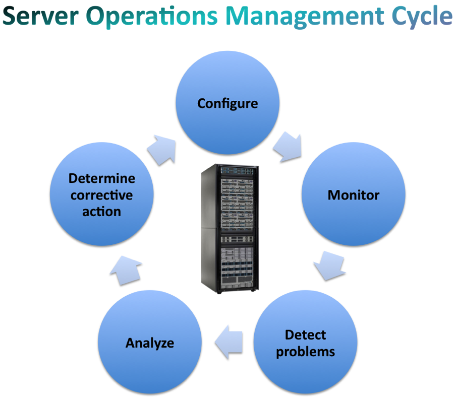 Server Management Cycle image